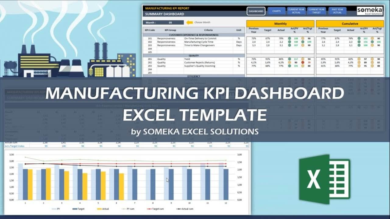 Manufacturing Kpi Dashboard Excel Template with regard to Manufacturing Kpi Template Free