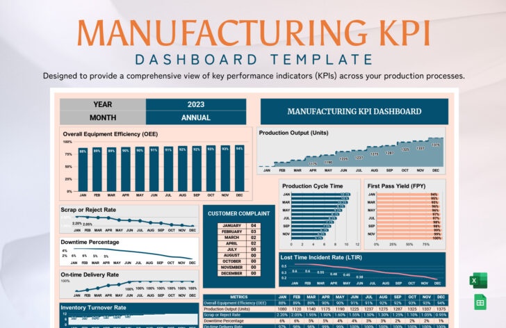 Free Production Kpi Dashboard Template