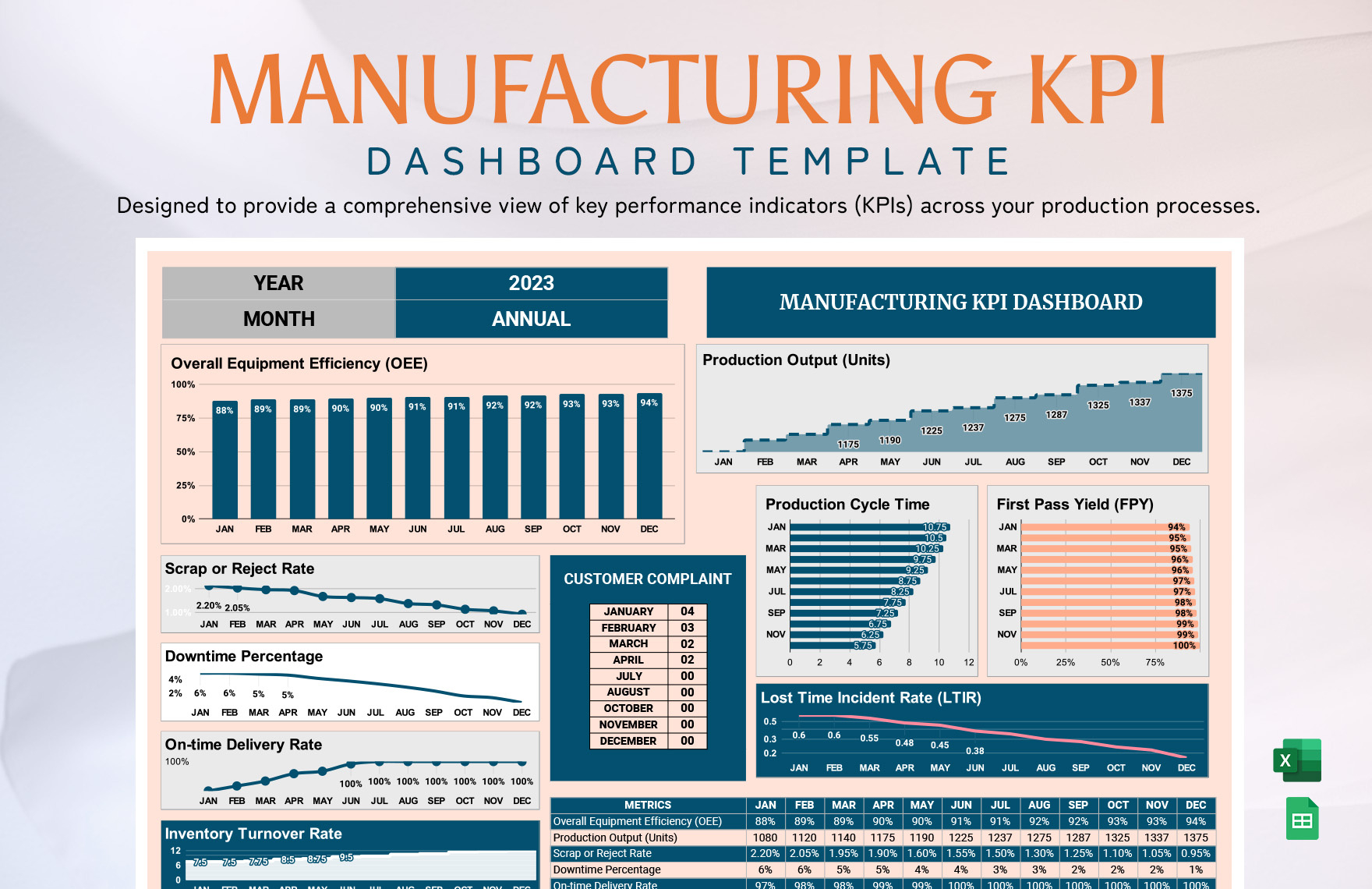 Manufacturing Kpi Dashboard Template In Excel, Google Sheets in Free Production Kpi Dashboard Template