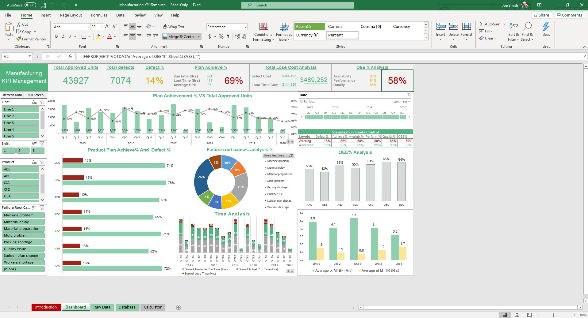 Manufacturing Kpi Excel And Google Sheets Template - Simple Sheets in Free Production Kpi Dashboard Template
