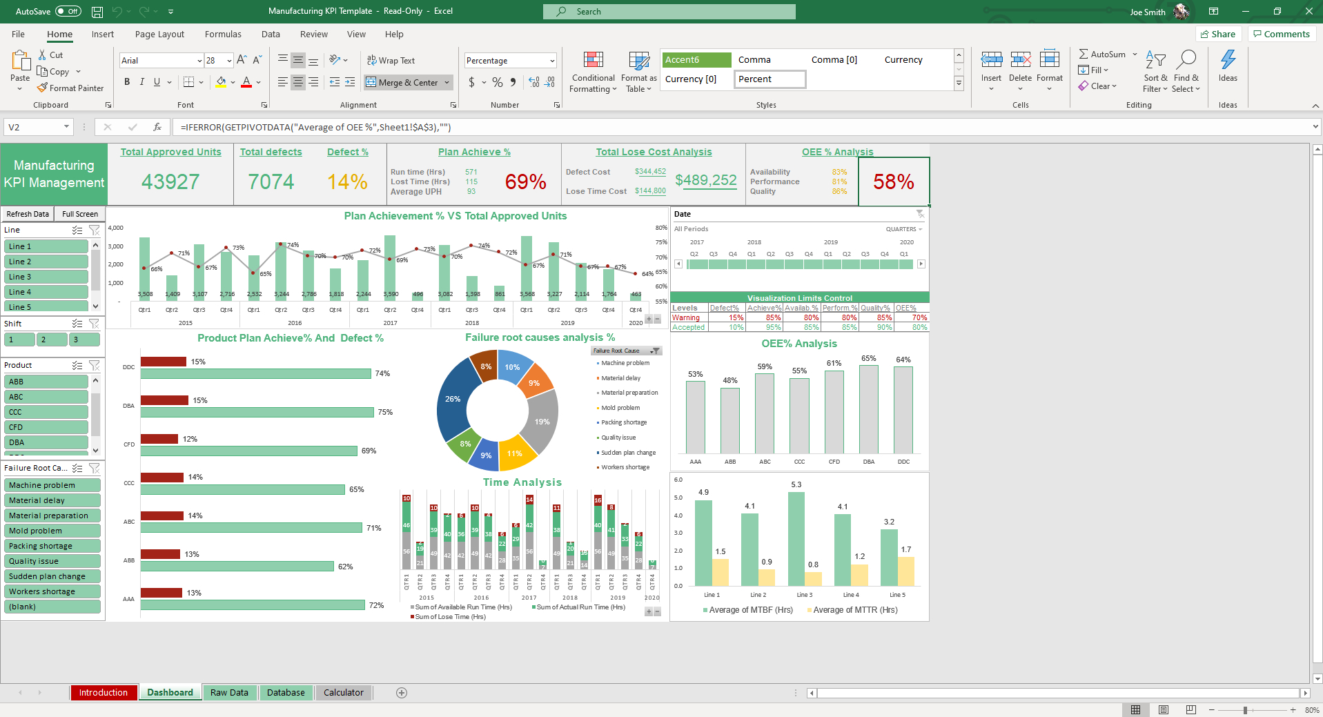 Manufacturing Kpi Excel And Google Sheets Template - Simple Sheets within Manufacturing Kpi Template Free