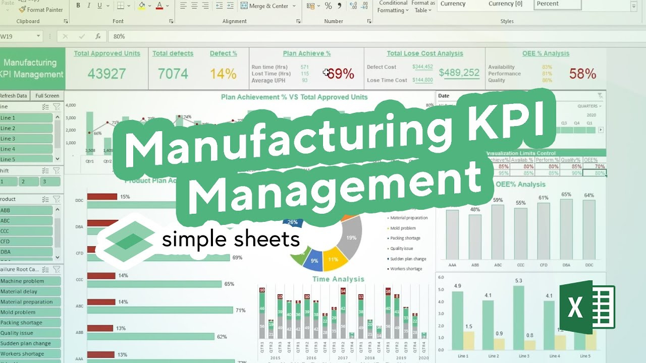 Manufacturing Kpi Management Excel Template Step-By-Step Video Tutorial Simple Sheets regarding Manufacturing Kpi Template Free