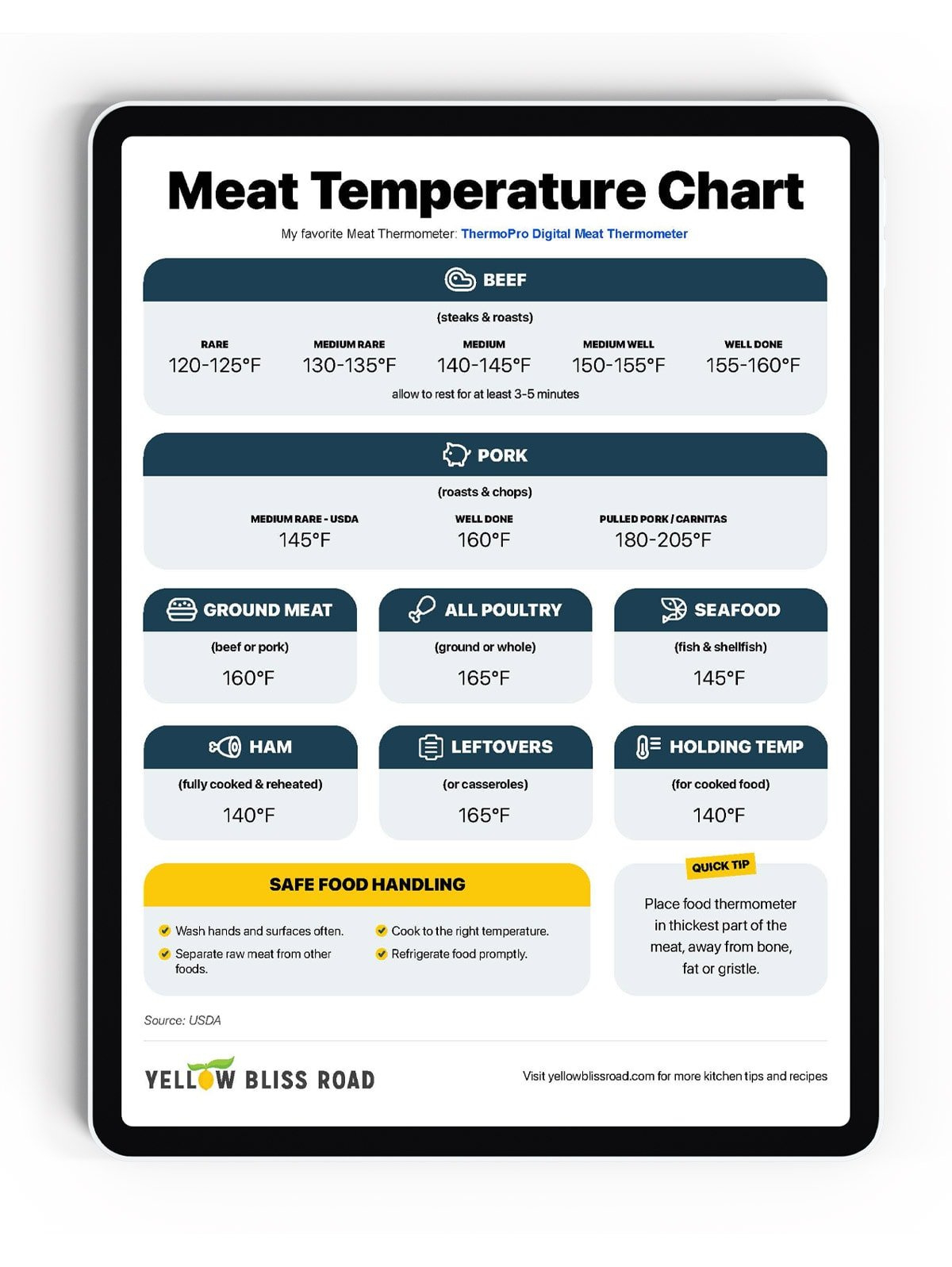Meat Temperature Chart (Free Printable!) And Food Safety regarding Free Meat Cooking Temperatures Chart Printable