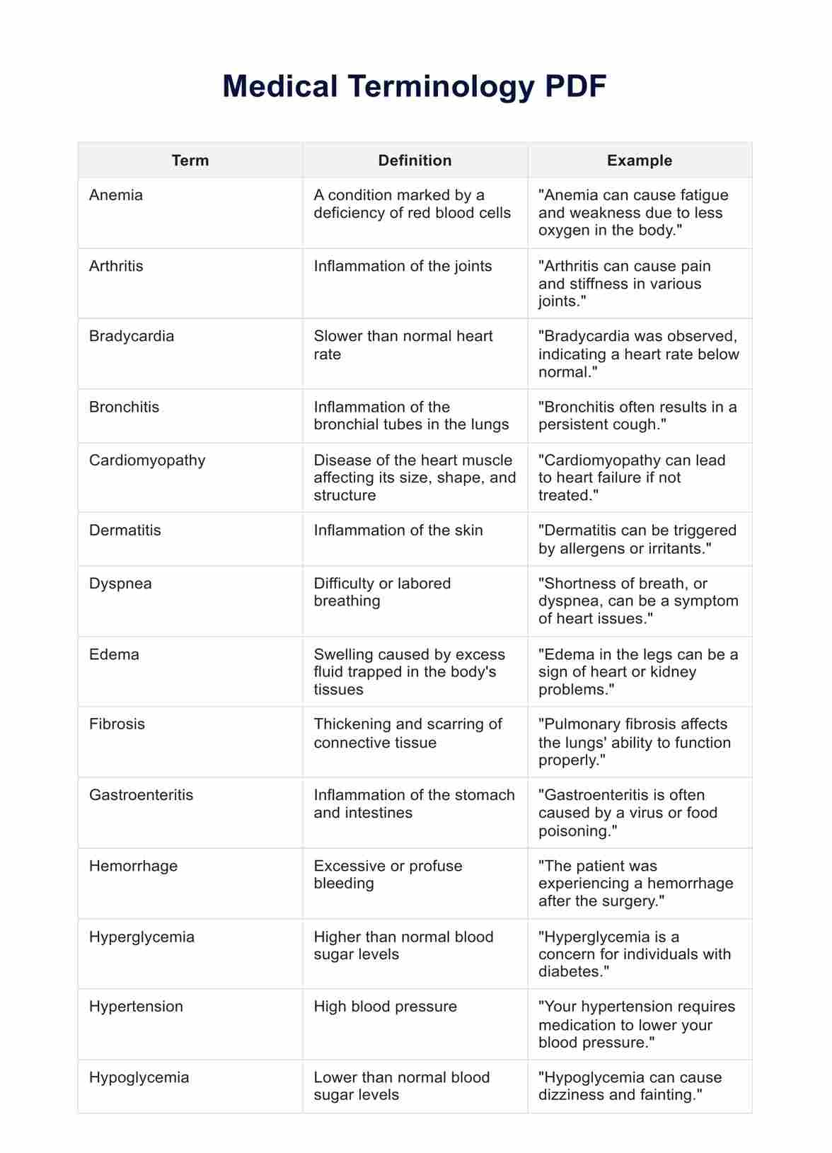 Medical Terminology Pdf intended for Flashcards For Medical Terminology Free Printable