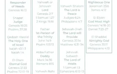 Names Of God And Jesus Printables | Water On Thirsty Land with Free Printable Names of God