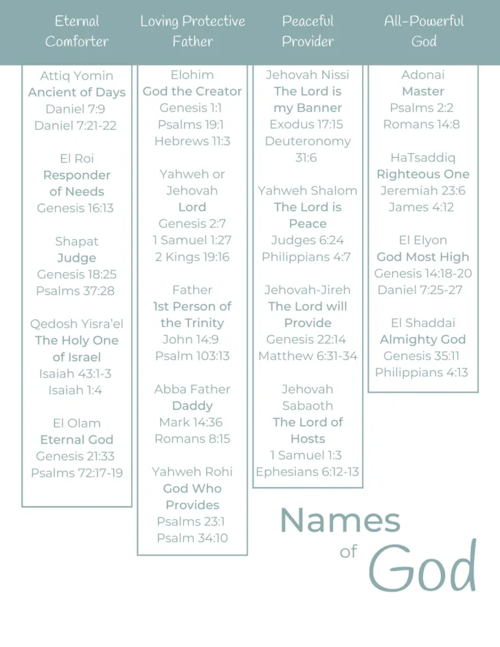 Free Printable Names of God