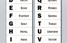 Nato Phonetic Alphabet – The Basics – The Future Sailor'S Toolkit pertaining to Free Printable Nato Phonetic Alphabet