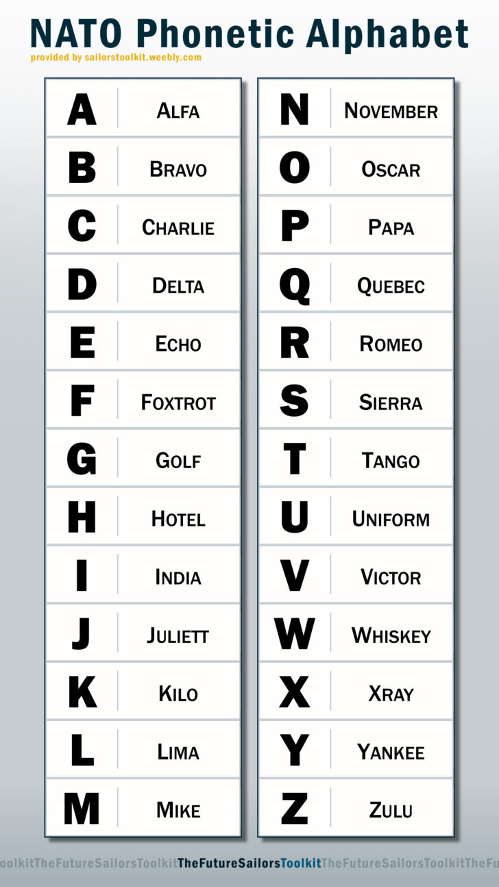 Free Printable Nato Phonetic Alphabet