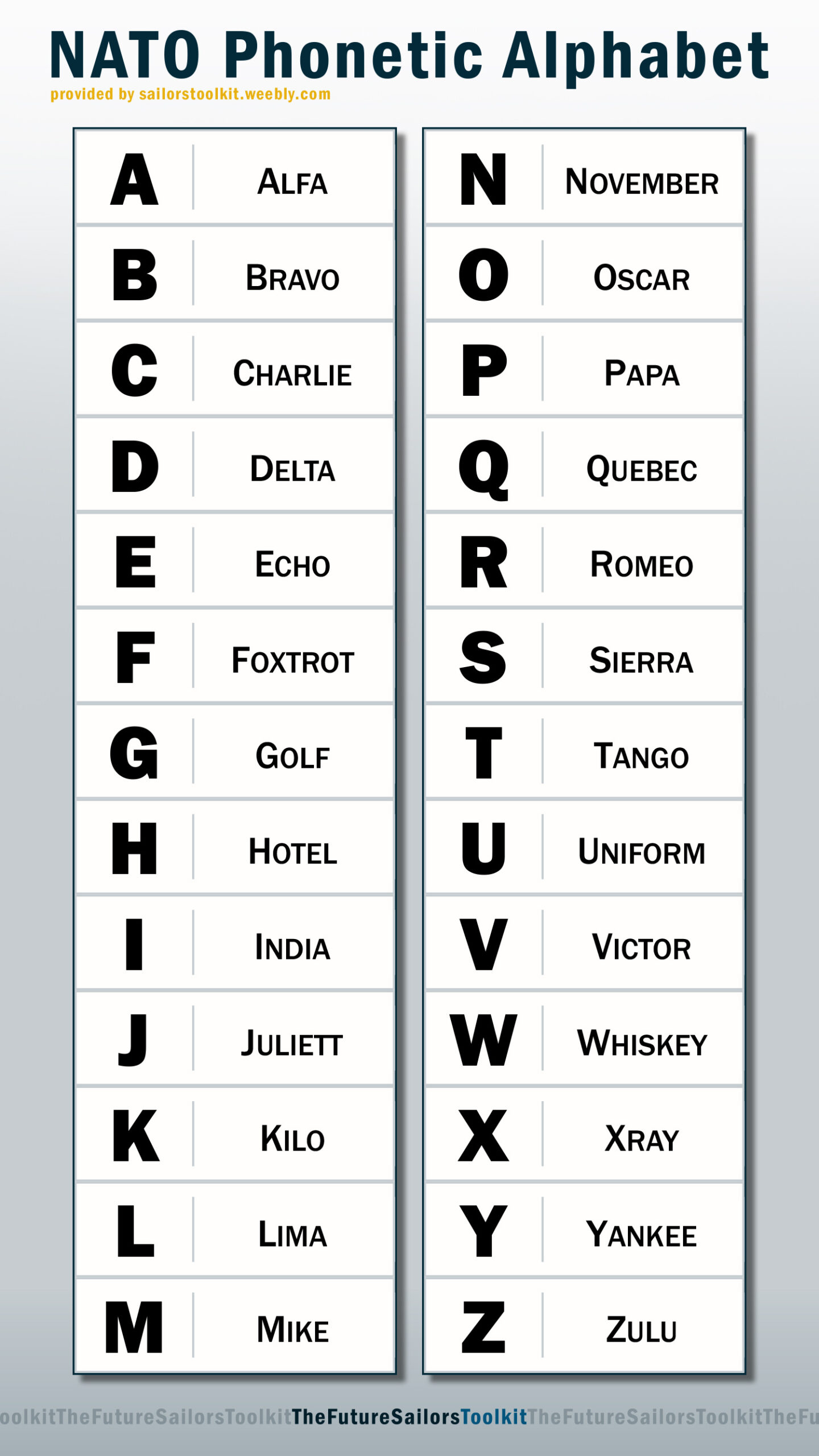 Free Printable Nato Phonetic Alphabet Rossy Printable