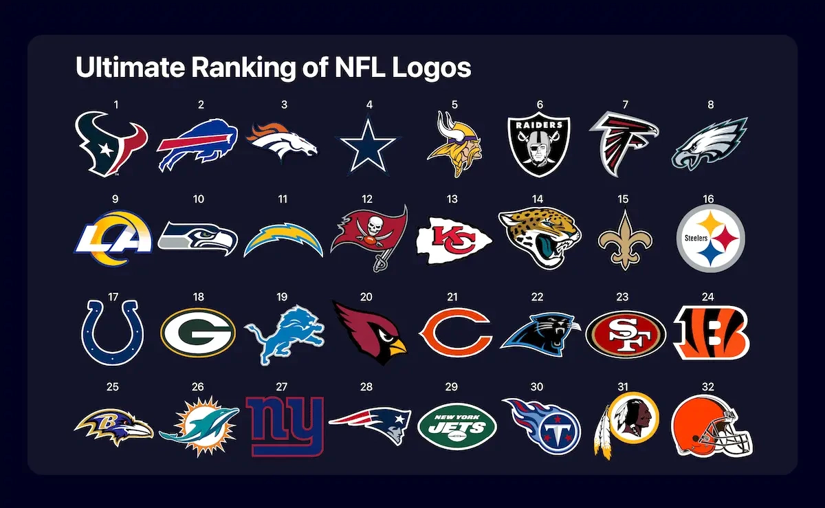 Nfl Logos: Rankings And Analysis | Upper Hand Sports Blog in Free Printable NFL Team Logos