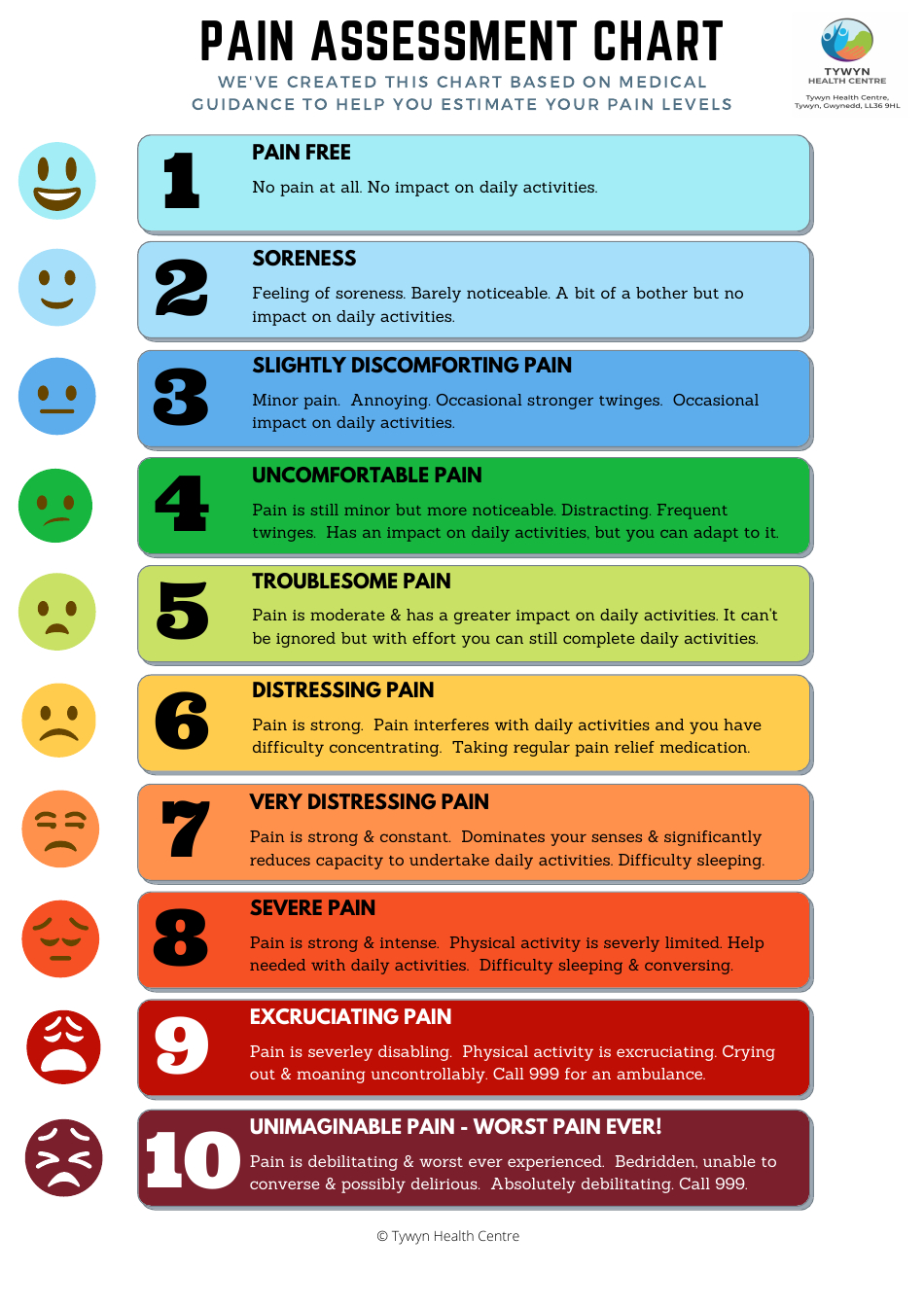 Pain Assessment Chart Download Printable Pdf | Templateroller regarding Free Printable Pain Scale Chart