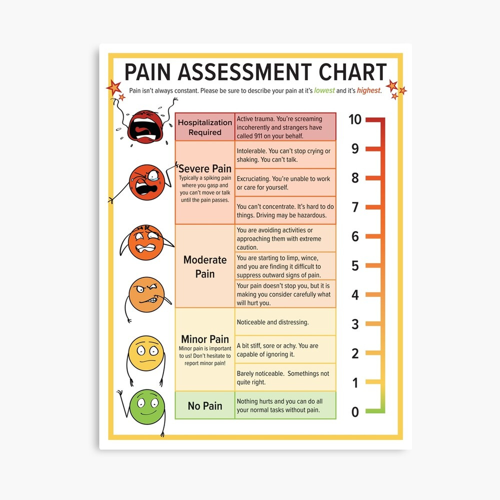 Pain Assessment Chart&amp;quot; Greeting Card For Salefoxnllama | Redbubble intended for Free Printable Pain Scale Chart