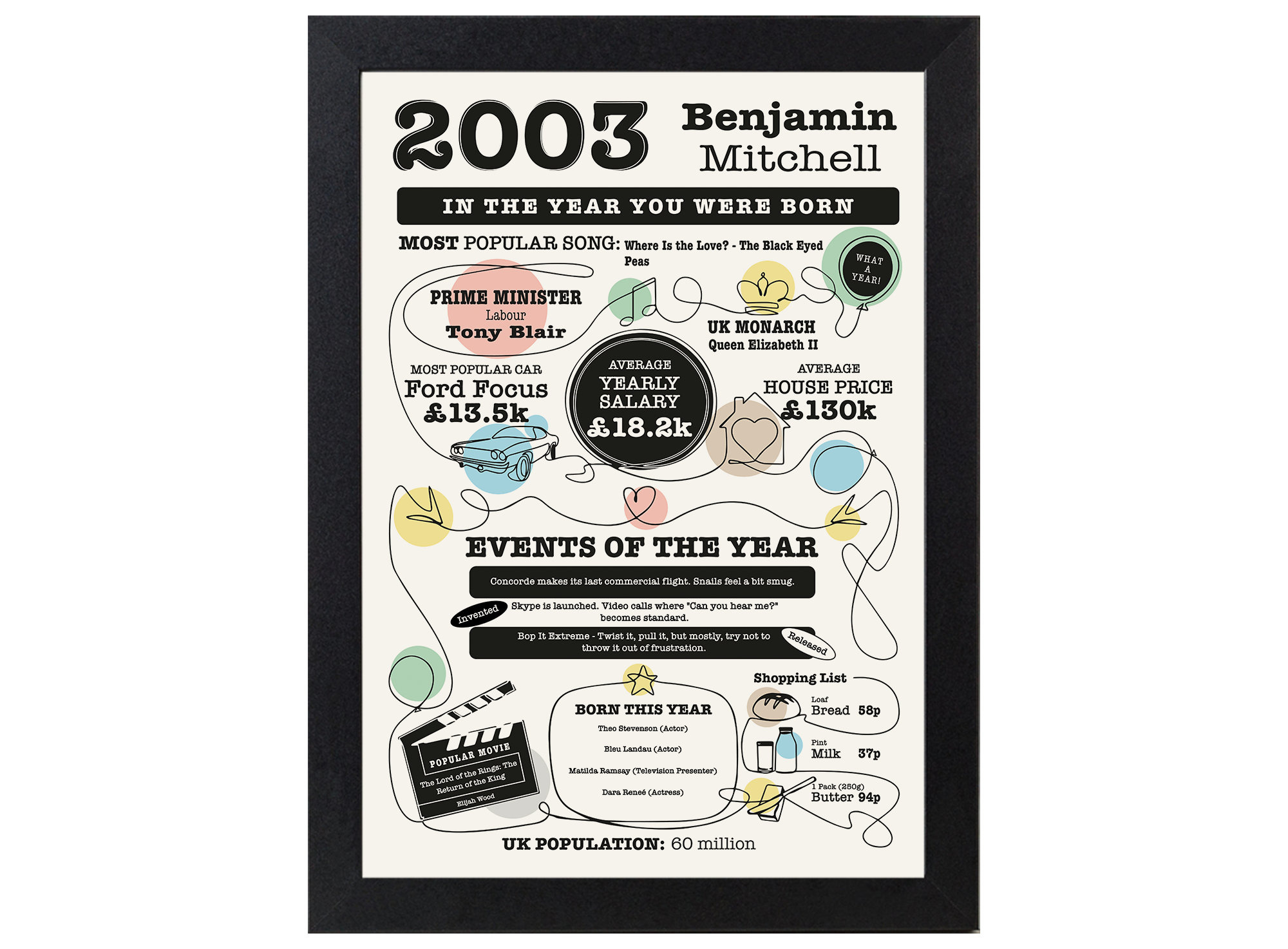 personalised birthday gift print or card the year you were born with regard to free printable year you were born facts Personalised Birthday Gift, Print Or Card "The Year You We'Re Born with regard to Free Printable Year You Were Born Facts