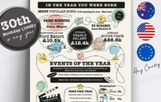 Personalised Birthday Gift, Year You We'Re Born 1990'Sit'S with regard to Free Printable Year You Were Born Facts