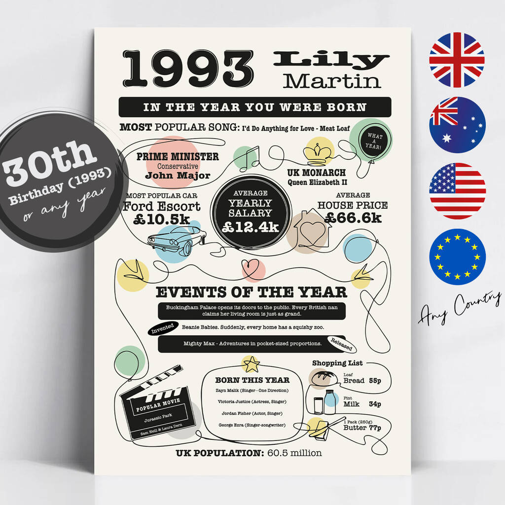 personalised birthday gift year you were born 1990sits with regard to free printable year you were born facts Personalised Birthday Gift, Year You We'Re Born 1990'Sit'S with regard to Free Printable Year You Were Born Facts