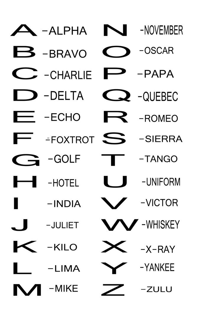 Phonetic Alphabet Free Stock Photo - Public Domain Pictures with regard to Free Printable Nato Phonetic Alphabet
