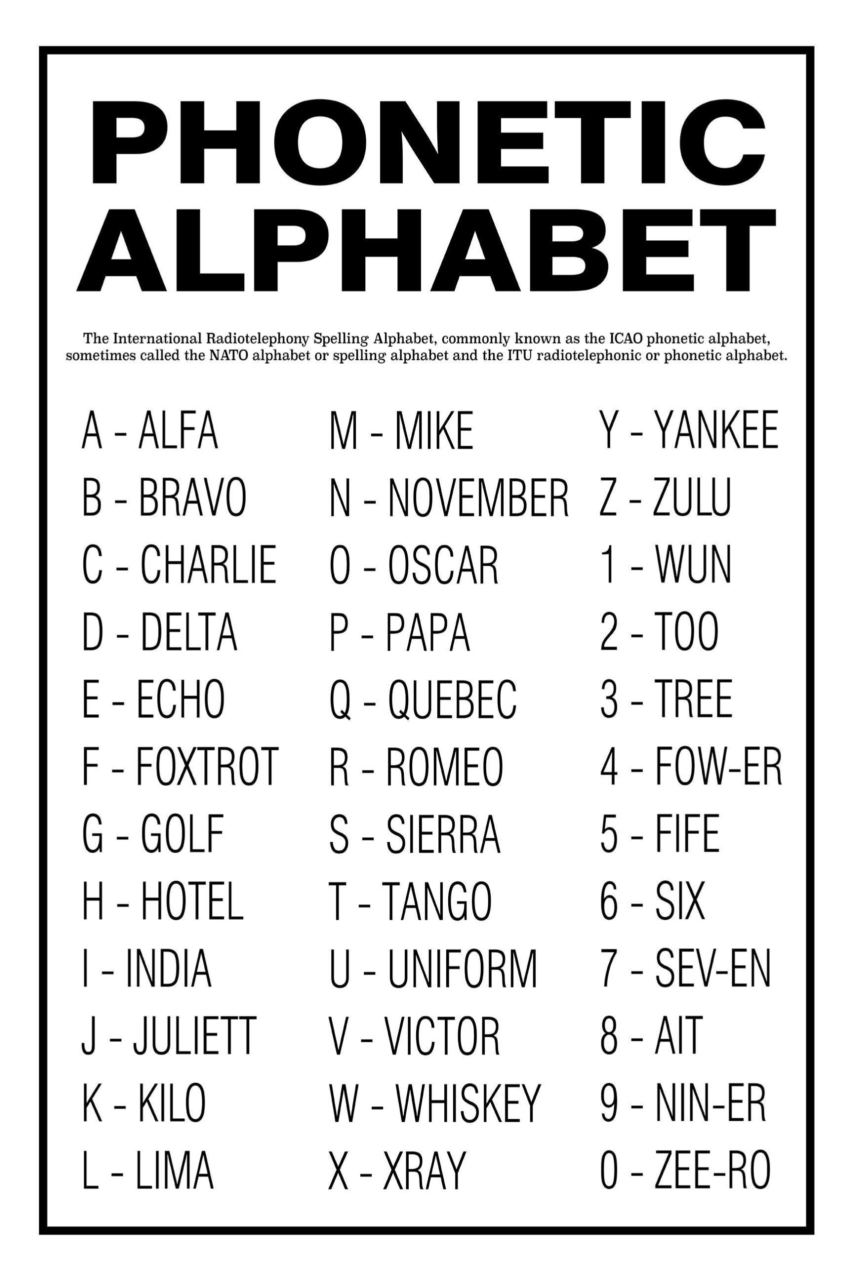 Phonetic Alphabet Unframed Poster Or Print Home Decor Wall Art regarding Free Printable Nato Phonetic Alphabet