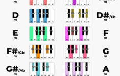 Piano Chords Charts + Free Piano Chord Cheat Sheet Download with Free Piano Chord Charts Printable