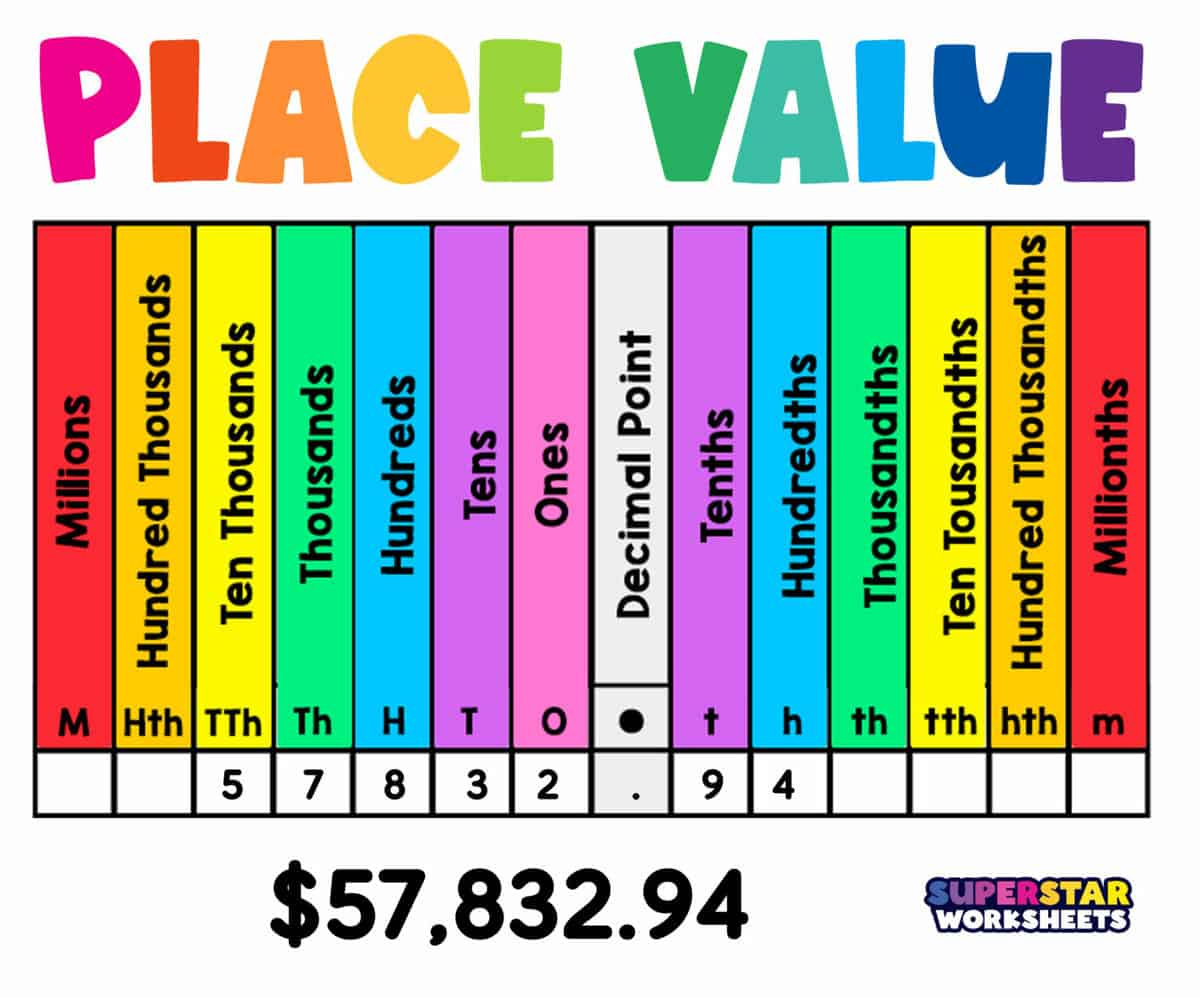 Place Value - Superstar Worksheets with Place Value Chart Free Printable