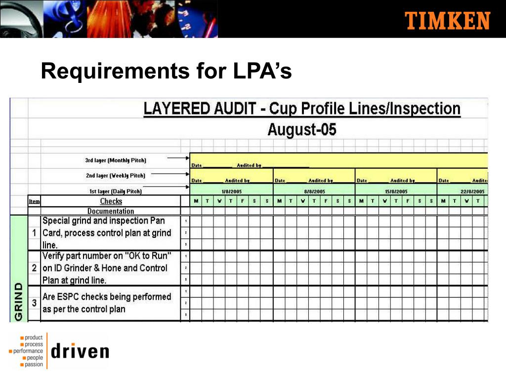 Ppt - Layered Process Audits Powerpoint Presentation, Free with Free Layered Process Audit Template