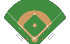 Printable Baseball Field Diagram (Softball Diamond) Templates inside Free Printable Baseball Field