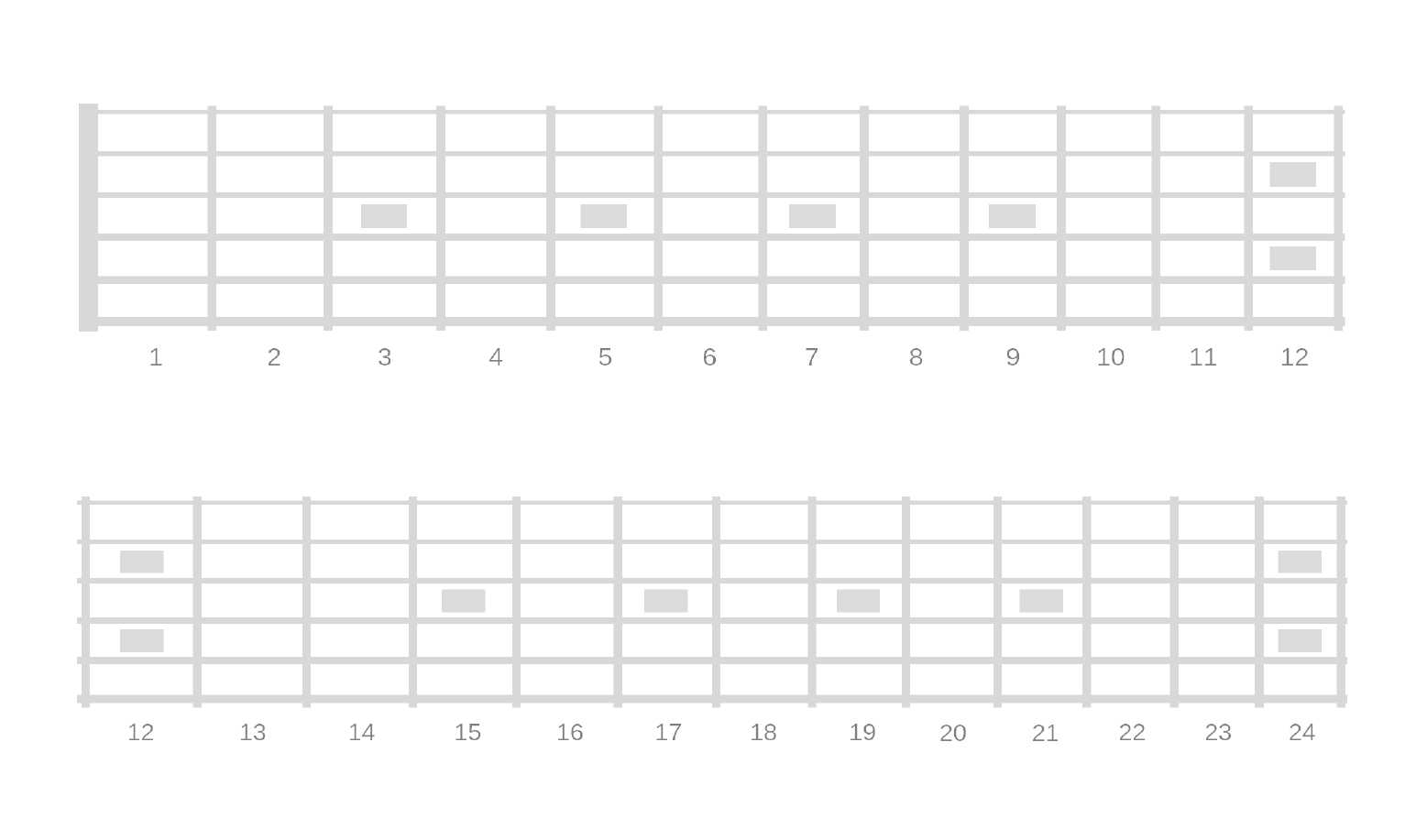 printable blank fretboard diagrams right and left handed intended for free printable guitar fretboard chart Printable Blank Fretboard Diagrams - Right And Left Handed intended for Free Printable Guitar Fretboard Chart