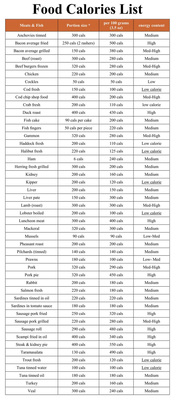 Printable Calorie Chart Of Common Foods intended for Free Printable Calorie Chart