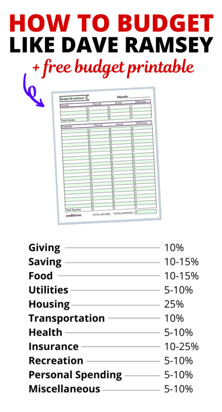 Dave Ramsey Free Printable Forms