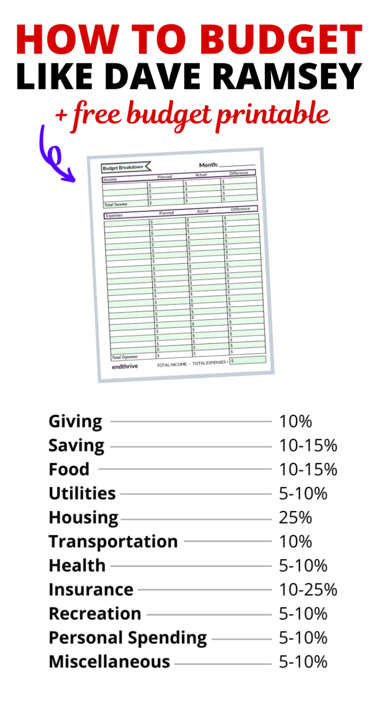 Printable Dave Ramsey Budget - Printable Party Favors intended for Dave Ramsey Free Printable Forms