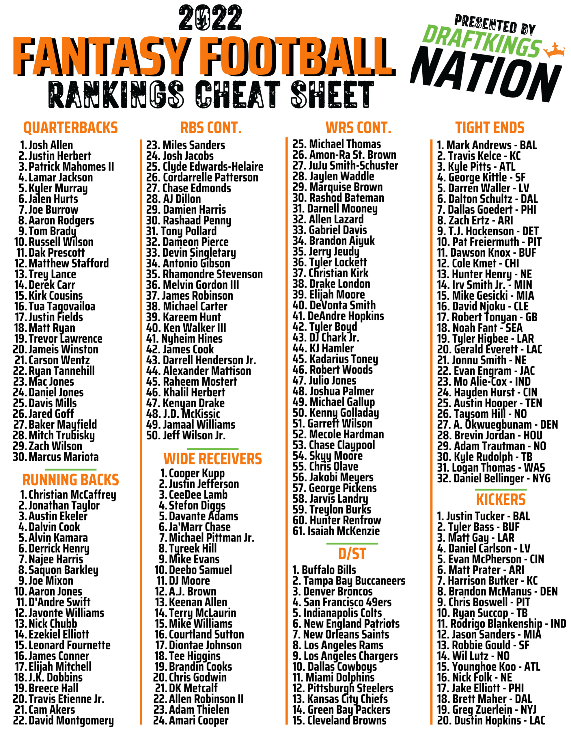 printable drafting cheat sheet for 2022 fantasy football leagues inside free printable fantasy football draft cheat sheets scaled Printable Drafting Cheat Sheet For 2022 Fantasy Football Leagues inside Free Printable Fantasy Football Draft Cheat Sheets