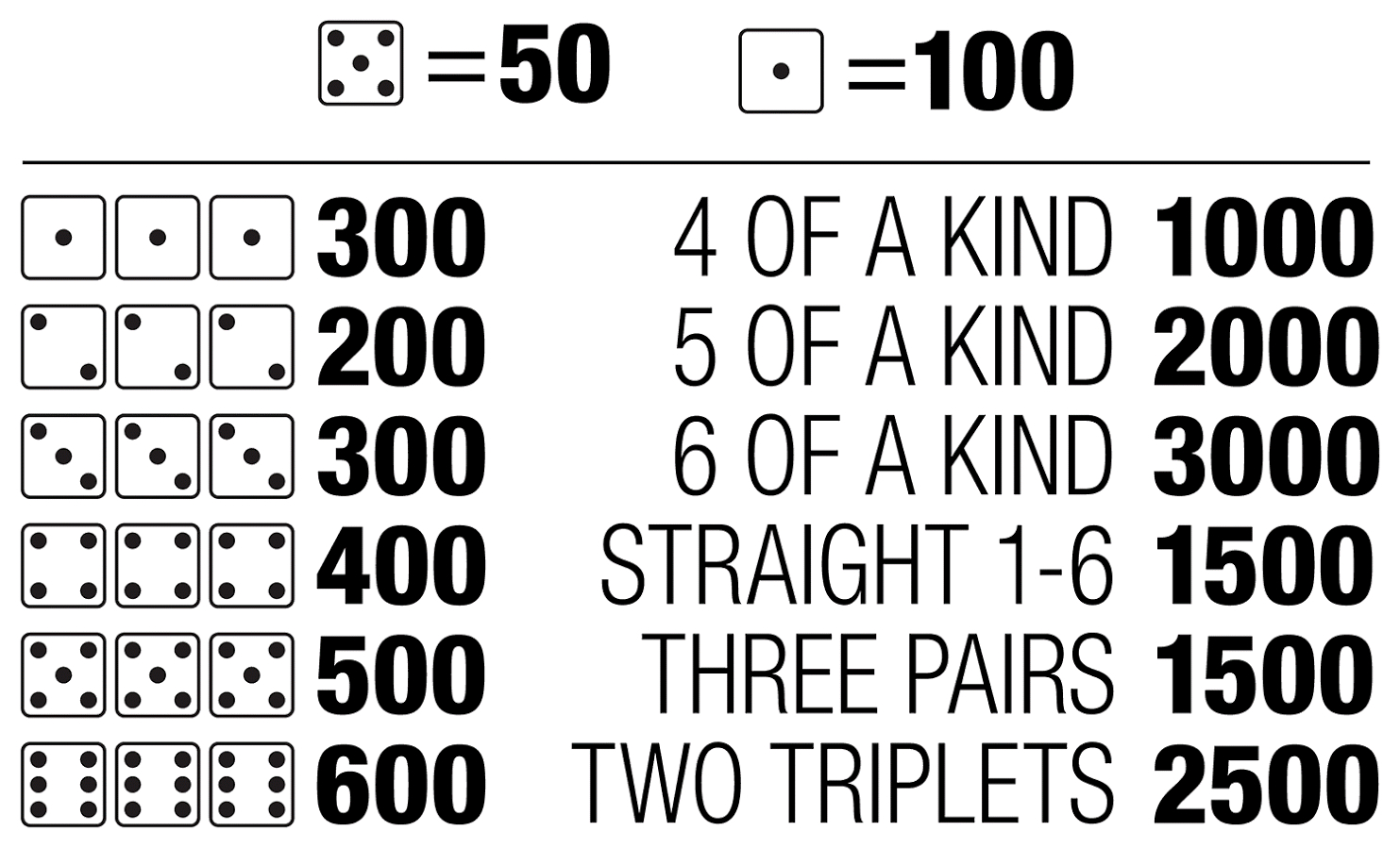 Printable Farkle Rules | Scottdandiniza1983&amp;#039;S Ownd regarding Farkle Rules Printable Free
