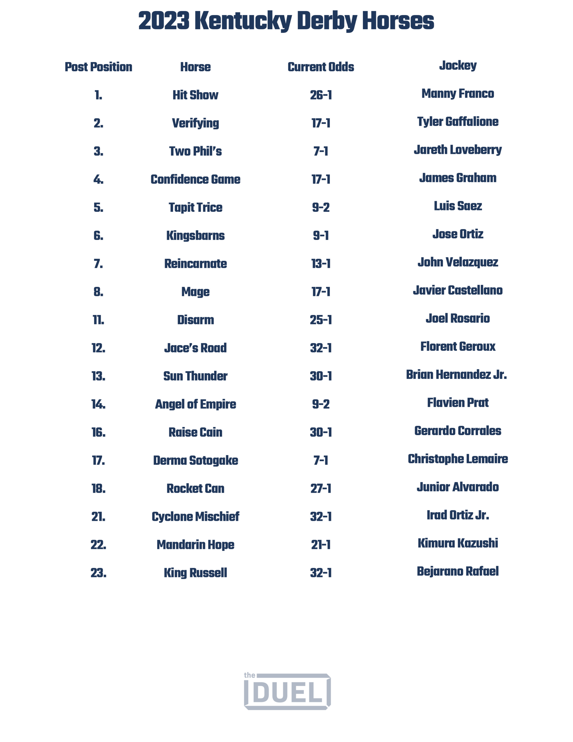 Printable List Of 2023 Kentucky Derby Horses, Odds And Jockeys inside Free Printable Kentucky Derby Horses