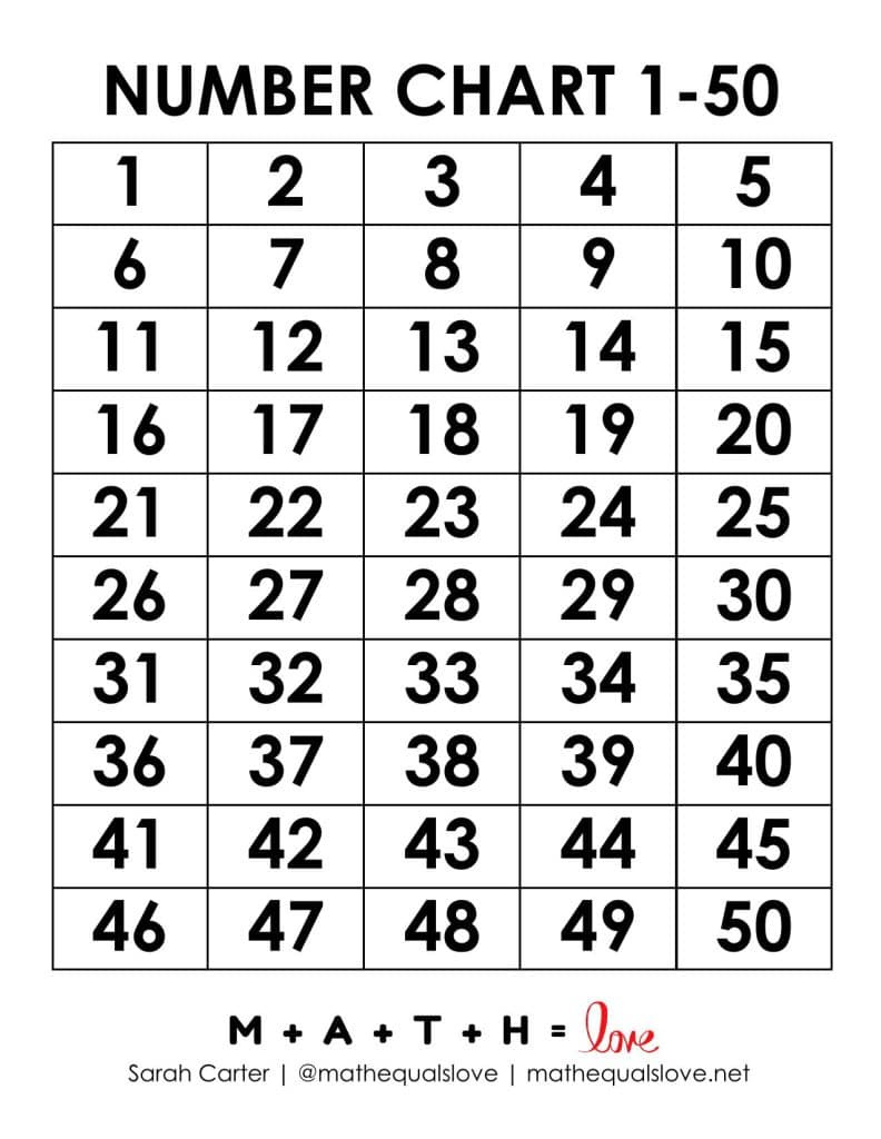 Printable Number Chart 1-50 (Free Pdf Templates) intended for Free Large Printable Numbers 1-50