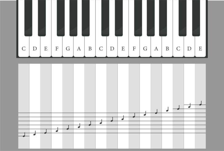 Free Printable Piano Keyboard