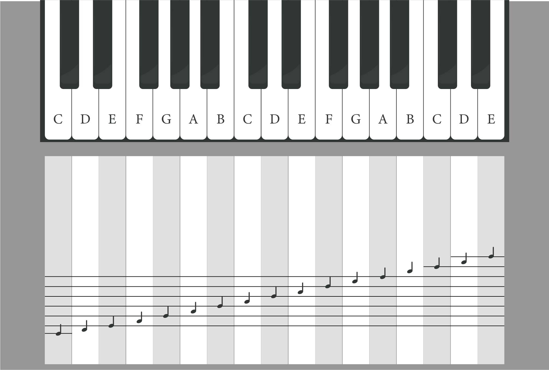 Printable Piano Keyboard - Welcome To Quality Engineering Products with regard to Free Printable Piano Keyboard