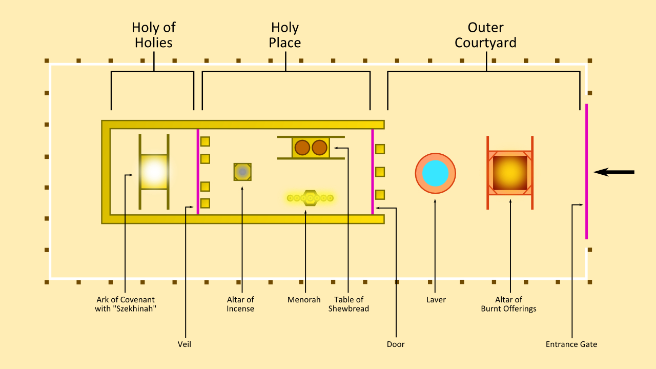 Printable Teaching References throughout Free Printable Tabernacle Images