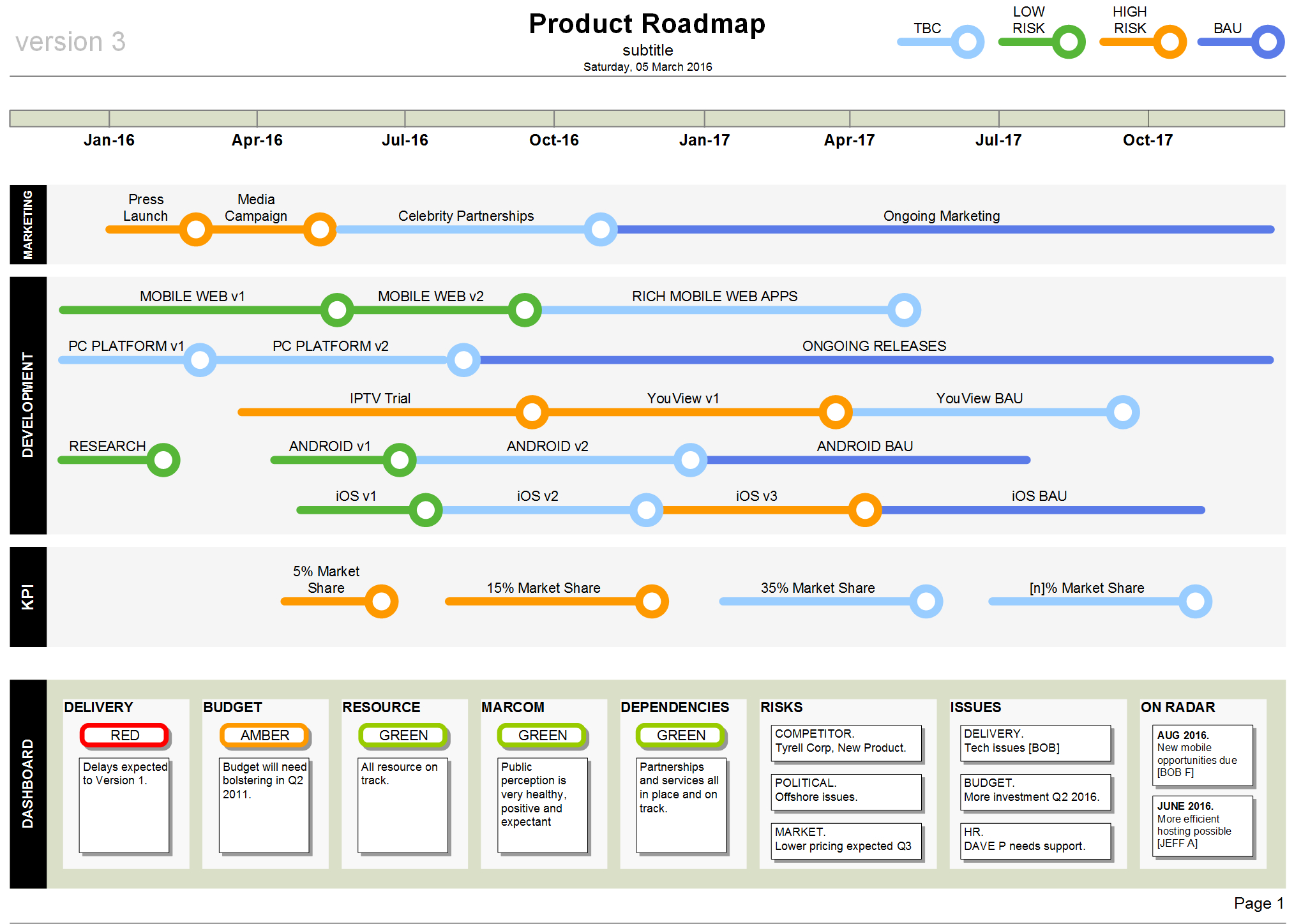 product roadmap template visio regarding free visio project roadmap template Product Roadmap Template (Visio) regarding Free Visio Project Roadmap Template