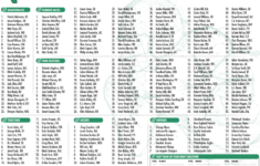 Qb List Fantasy Football Cheat Sheet – 8/20 Update – Qb List pertaining to Free Printable Fantasy Football Draft Cheat Sheets