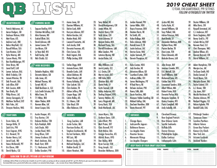 Free Printable Fantasy Football Draft Cheat Sheets Free Printable Fantasy Football Draft Cheat Sheets