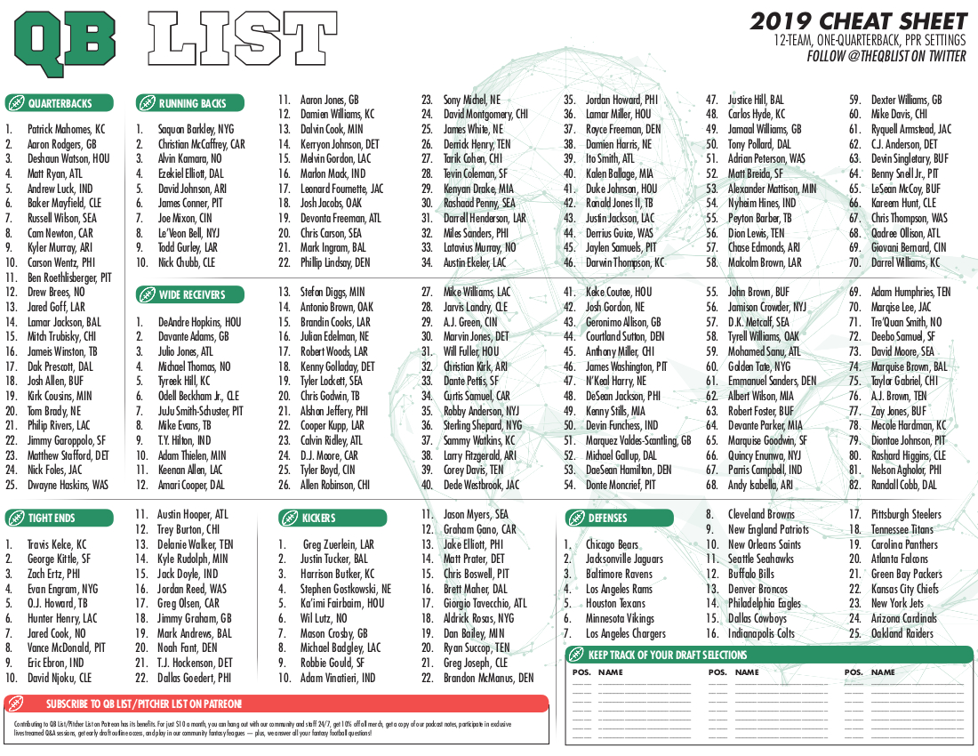 qb list fantasy football cheat sheet 8 20 update qb list pertaining to free printable fantasy football draft cheat sheets Qb List Fantasy Football Cheat Sheet – 8/20 Update – Qb List pertaining to Free Printable Fantasy Football Draft Cheat Sheets