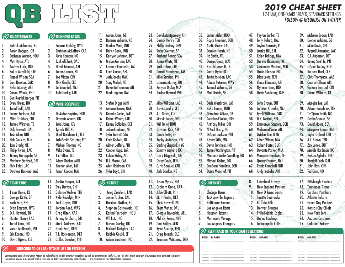 Qb List Fantasy Football Cheat Sheet – Standard Leagues – Qb List pertaining to Free Fantasy Football Cheat Sheets Printable Top 200