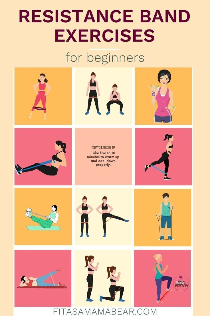 Resistance Band Exercise Chart (Pdf) For Beginners with regard to Free Printable Resistance Band Exercise Chart