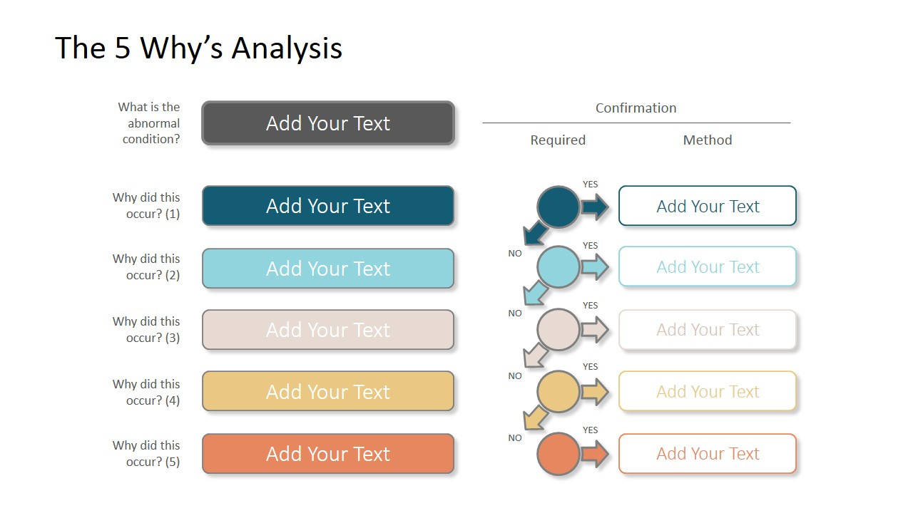 Root Cause Analysis 5 Whys Iterative Diagram - Slidemodel inside 5 Why Analysis Template Free