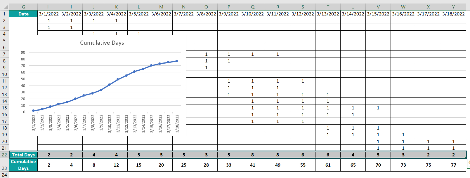 S Curve In Excel - Explained, Examples, Uses, How To Create? for S Curve Template Free Download