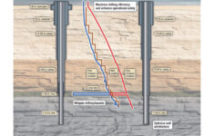 Schematic Diagram Of Wellbore. for Free Wellbore Schematic Template
