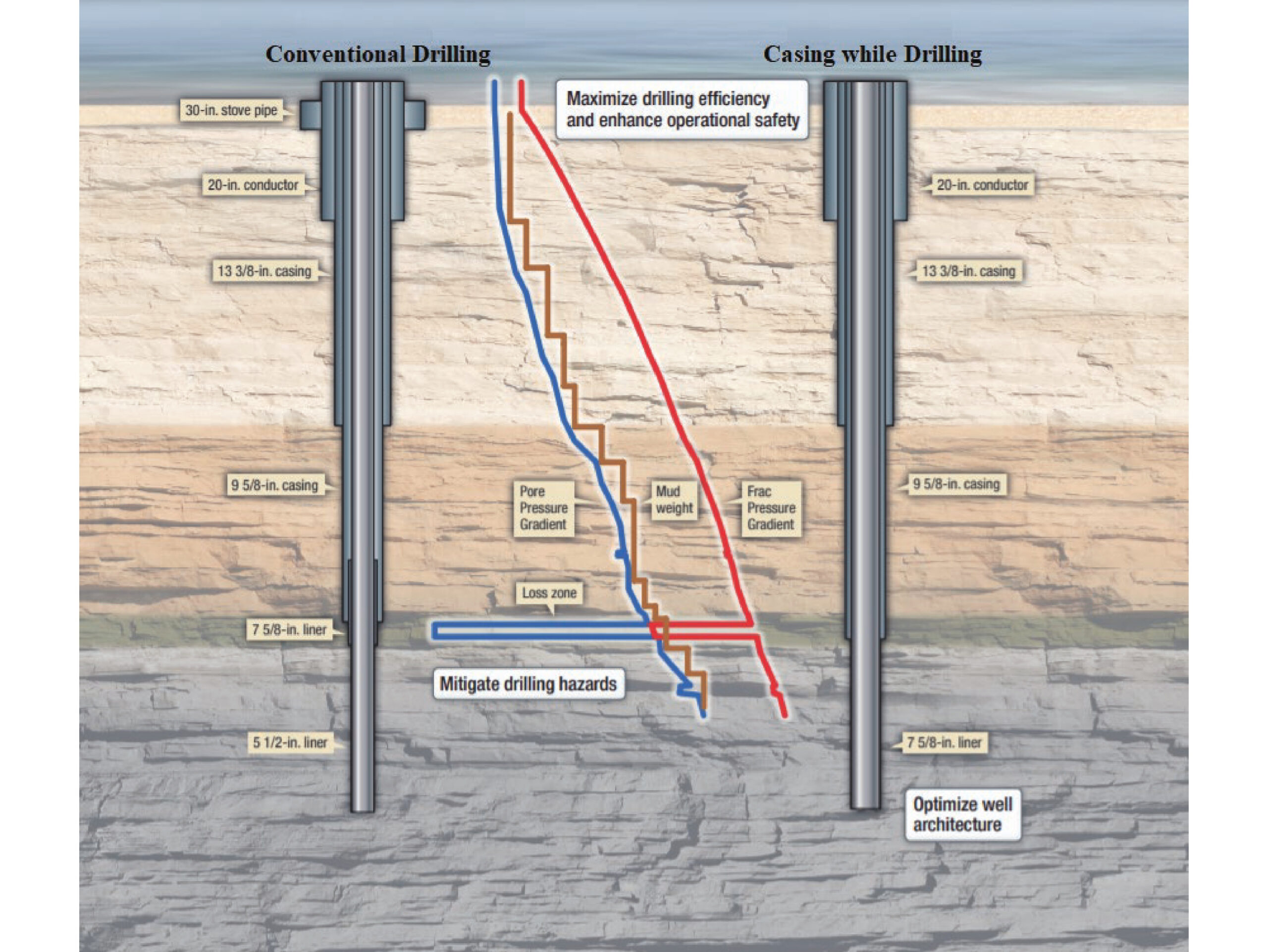 Schematic Diagram Of Wellbore. for Free Wellbore Schematic Template