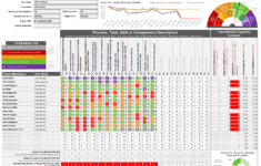 Skillsmatrixtemplate. The Advanced Excel Skills & Training Matrix in Free Employee Training Matrix Template