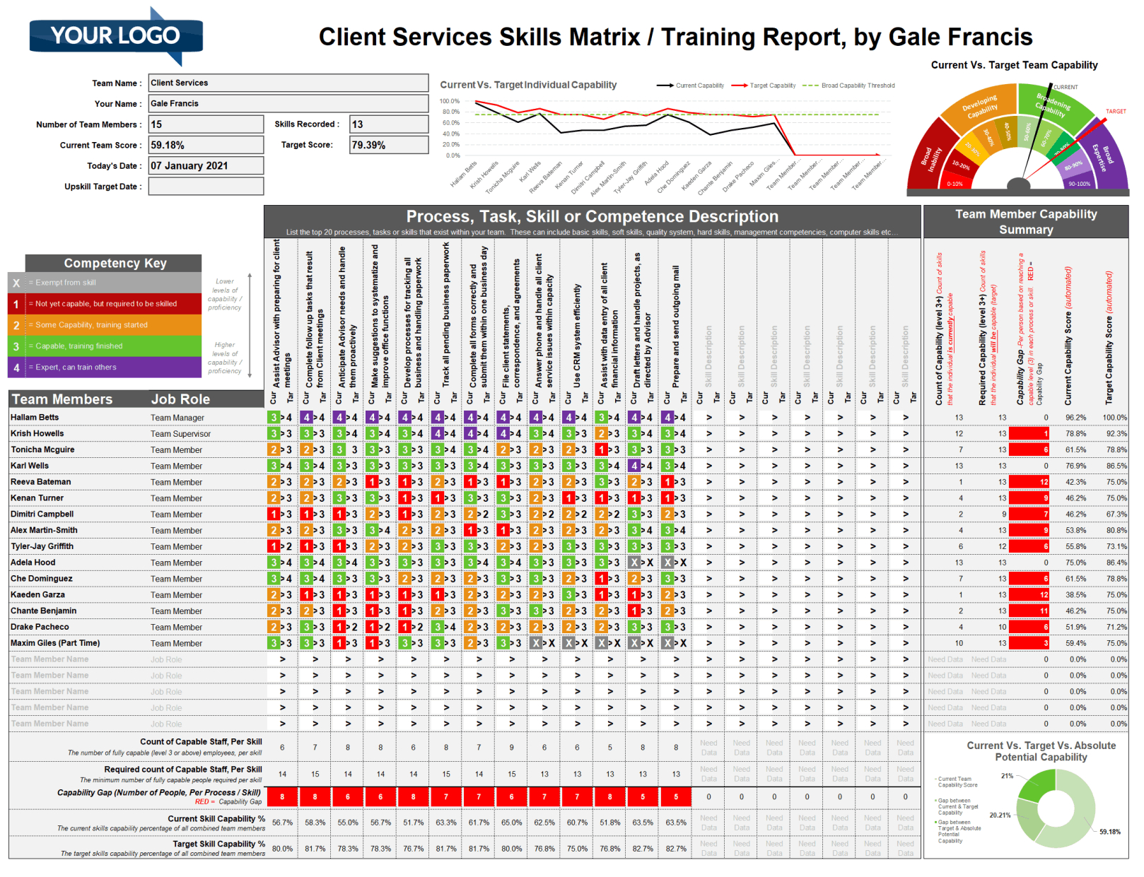 Skillsmatrixtemplate. The Advanced Excel Skills &amp;amp; Training Matrix throughout Training Matrix Template Free Download