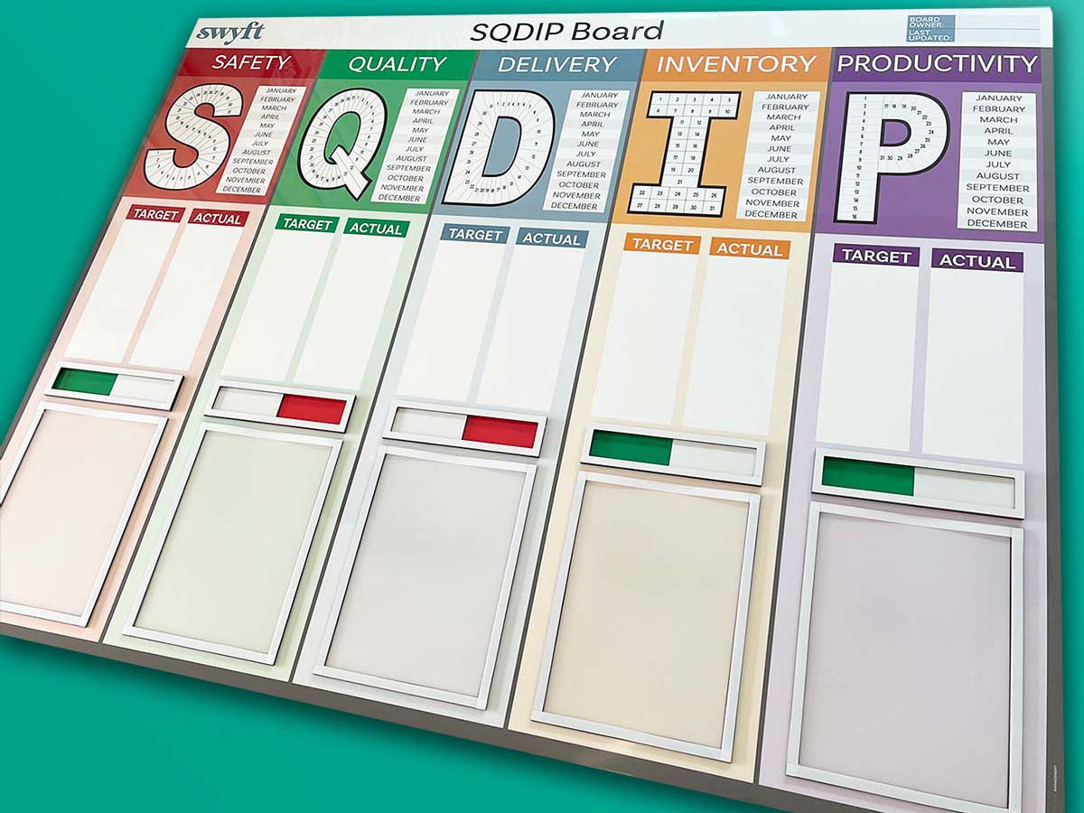 Sqdc Boards | My Visual Management throughout Sqdc Template Free