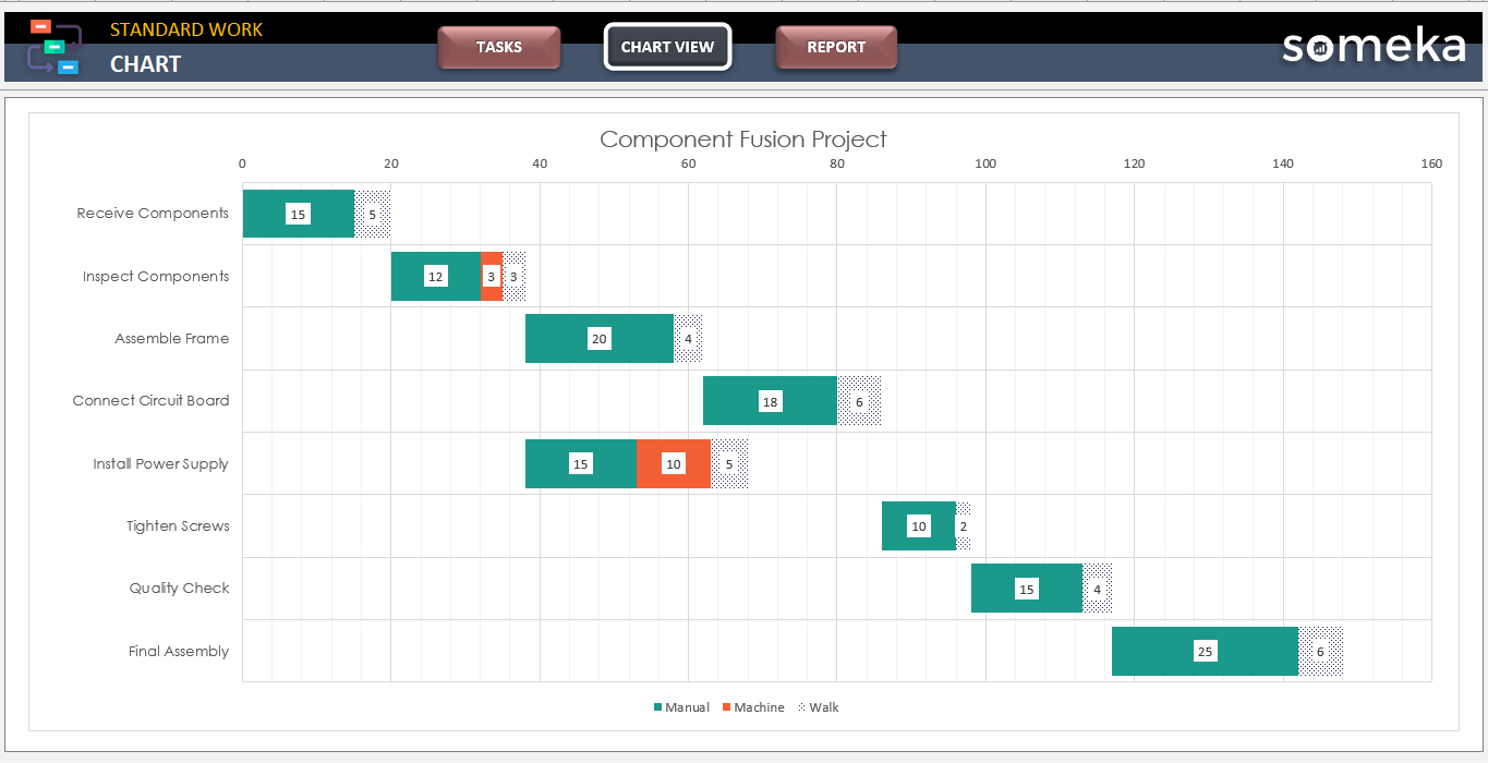 Standard Work Excel Template inside Standard Work Template Free